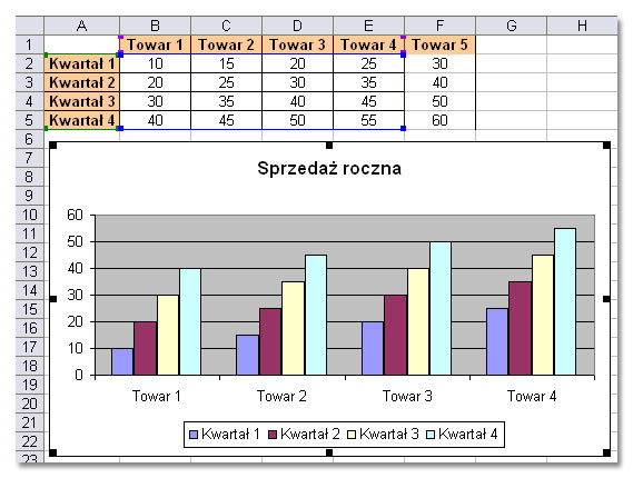 Tworzenie wykresów w Excelu