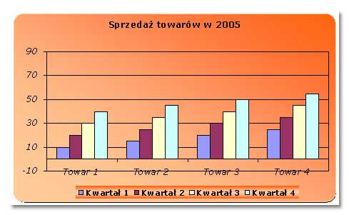 Tworzenie wykresów w Excelu