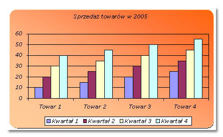 Tworzenie wykresów w Excelu