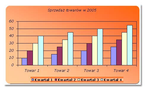 Tworzenie wykresów w Excelu